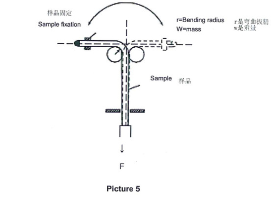 4.27.4 Biegeversuch-Maschine des Abschnitt-90/große Kabel-Durchmesser-Bestimmungs-Maschine