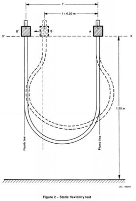 IEC60245-1 Klausel 3,2 Static-Flexibilitäts-Prüfvorrichtung für Lichtbogenschweißen-Elektroden-Kabel und Aufzug-Kabel