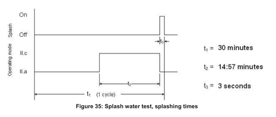 Abbildung 4-Wärmestoß ISO 16750-4 mit Spritzen-Wasser-Prüfvorrichtung IP-Testgerät-Edelstahl-Prüfaufbau für Splas