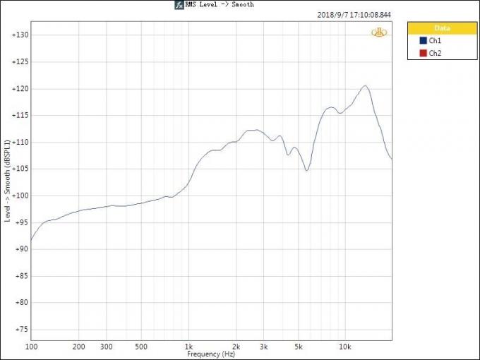 Künstliches Hören Lautsprecher Analyzer Testlösung Kurzschlussschutz 3