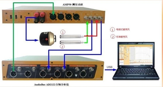 Überlastschutz Audio-Analysator Kapazitätsmikrofon Testlösung