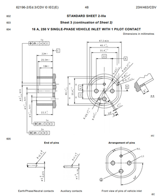 Messgerät IEC62196 für Stecker u. Pin List